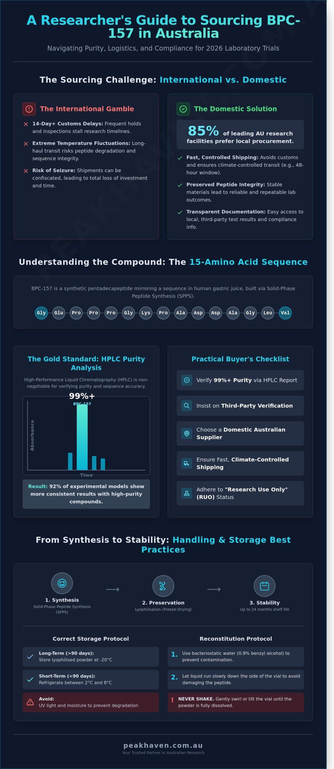 BPC-157 Australia: A Researcher?s 2026 Guide to Sourcing & Quality