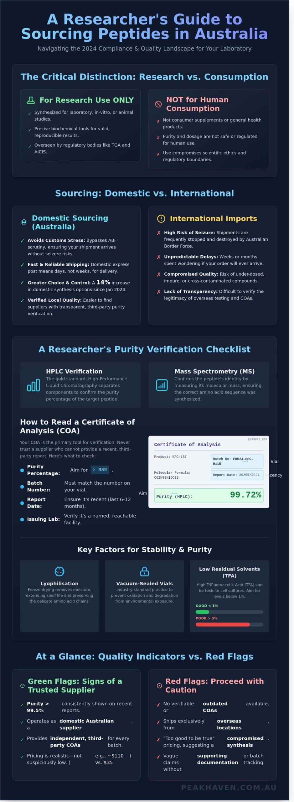 How to Buy Peptides in Australia: A Researcher?s Guide to Quality and Compliance
