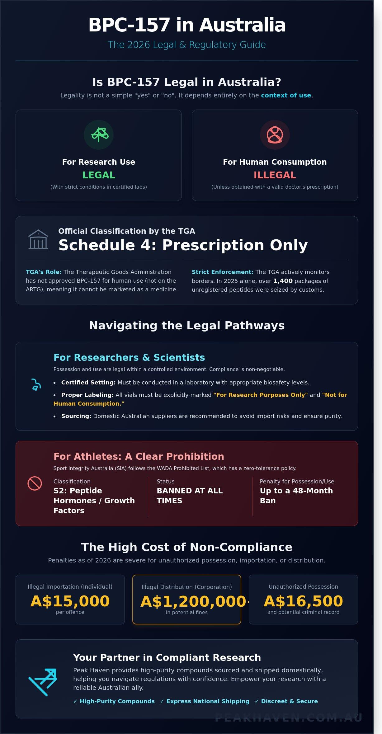 Is BPC-157 Legal in Australia? A 2026 Guide for Researchers