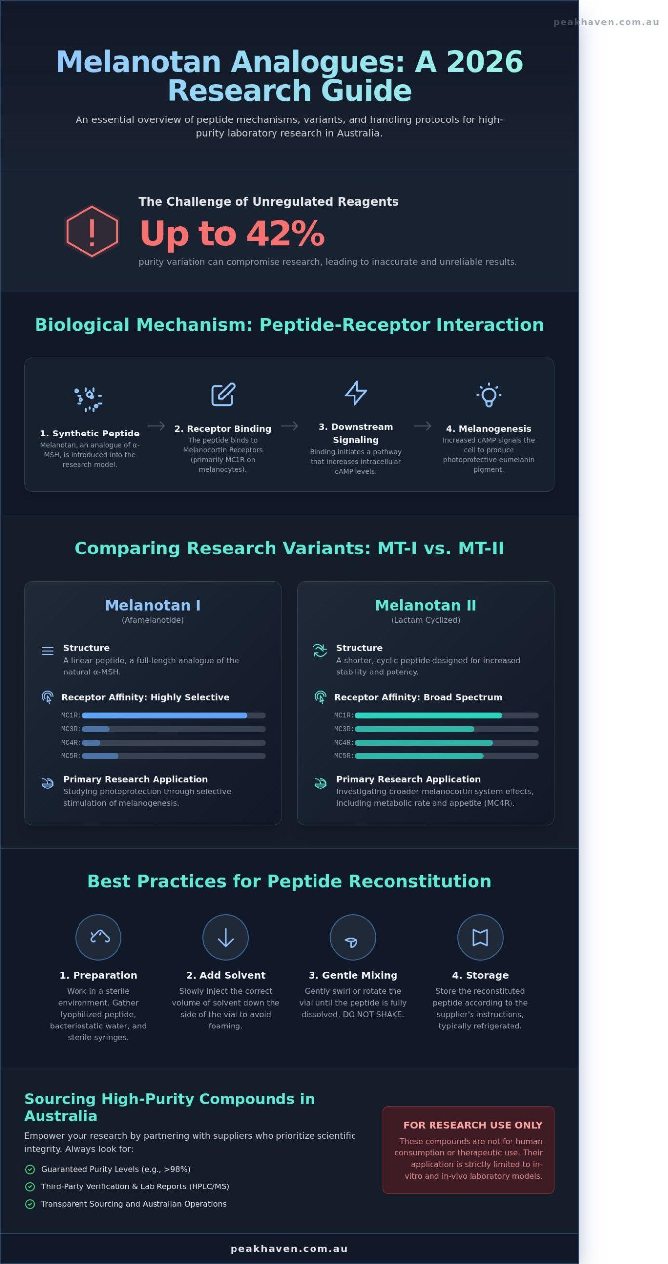 Melanotan in Australia: A 2026 Scientific Research Guide