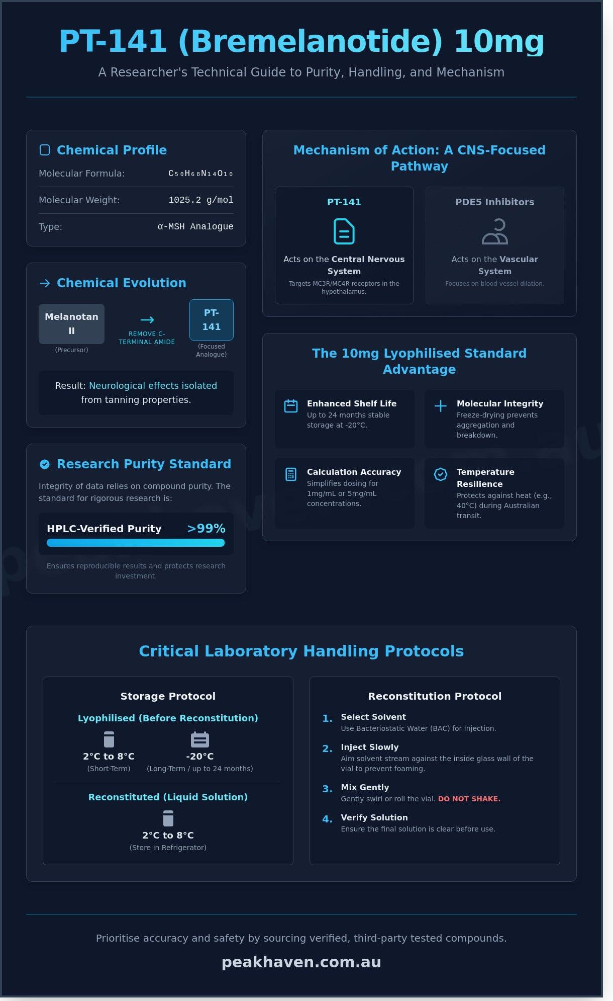 PT-141 (Bremelanotide) 10mg: A Comprehensive Research Reference Guide (2026)