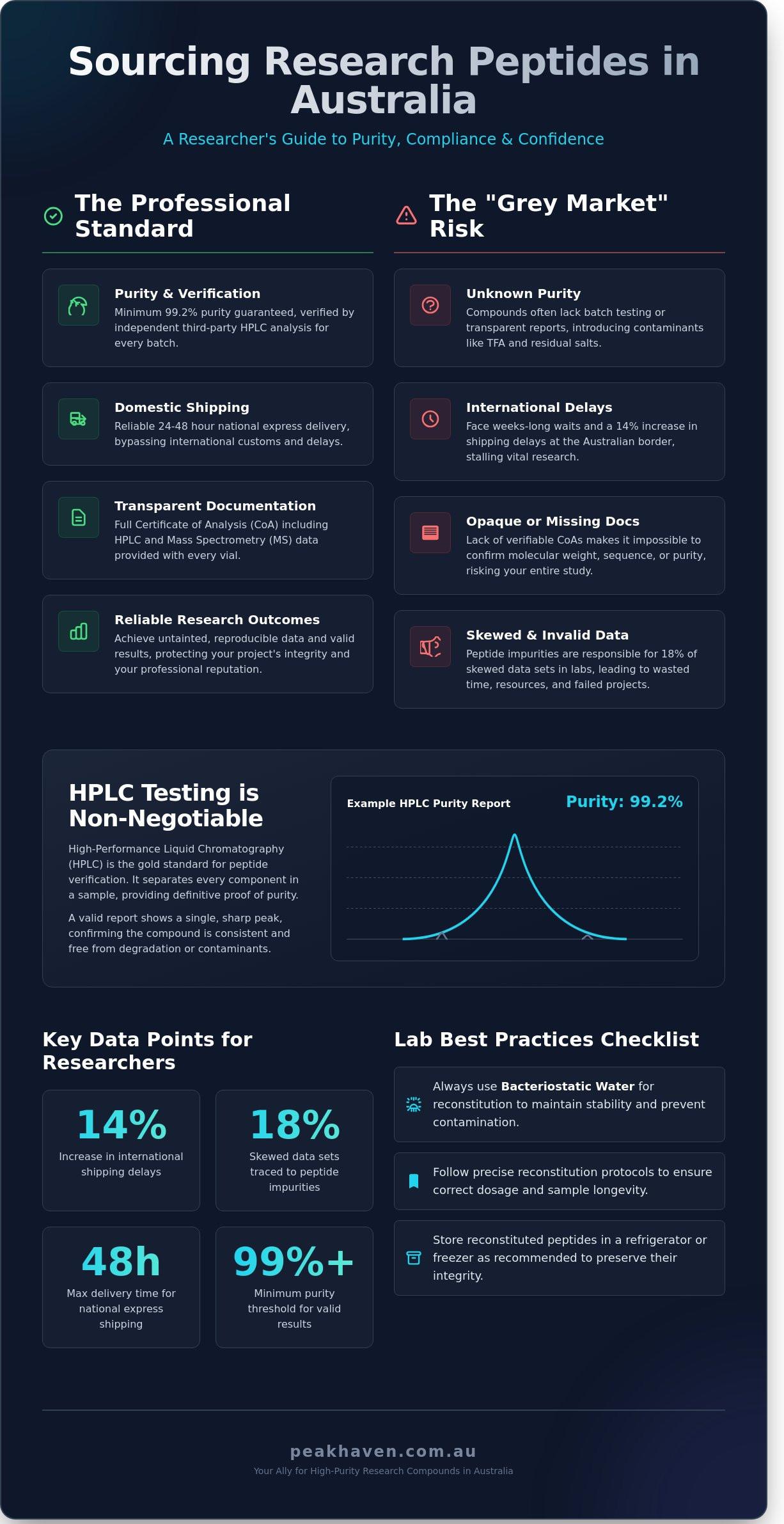 Peptides Melbourne: The 2026 Researcher?s Guide to High-Purity Compounds