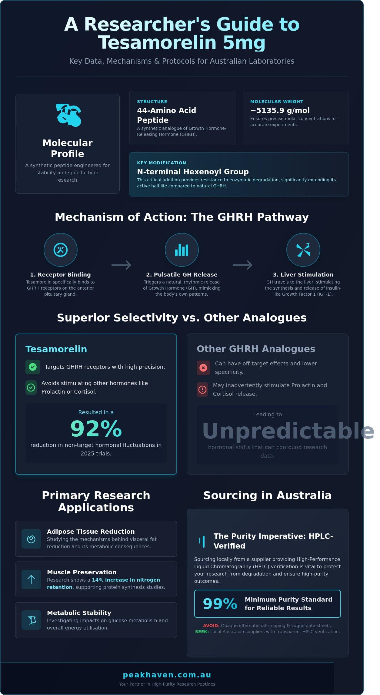 Tesamorelin 5mg: A Comprehensive Guide for Australian Research Laboratories