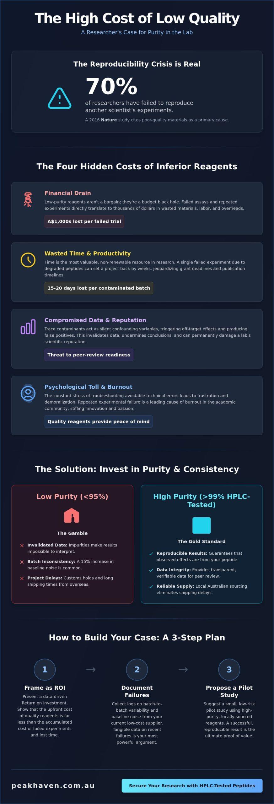 How to Convince Your PI to Buy Quality Reagents: A Researcher?s Guide