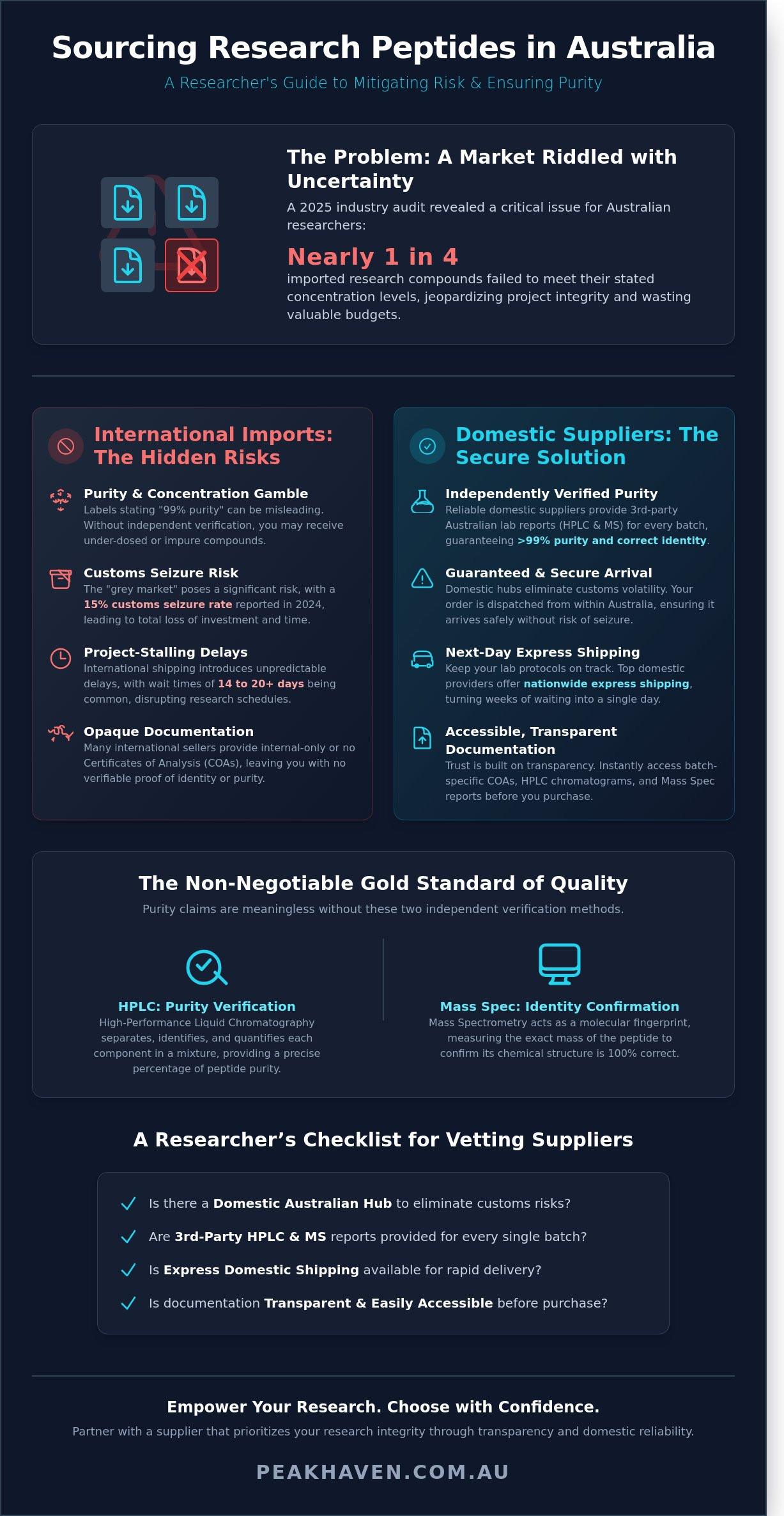 Reliable Peptide Company Australia: A Researcher?s 2026 Guide to Quality