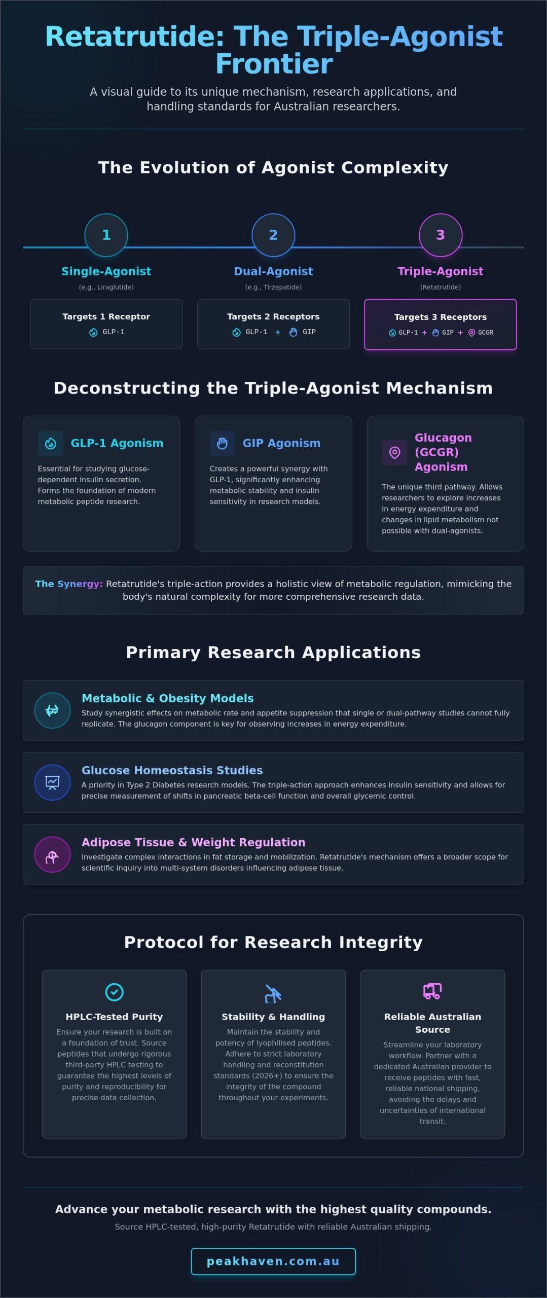 What is Retatrutide Used For in Research? A 2026 Scientific Overview