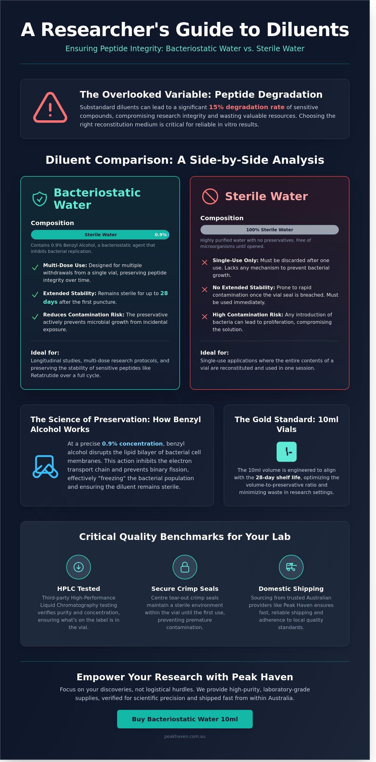 Buy Bacteriostatic Water 10ml: A 2026 Guide for Australian Researchers