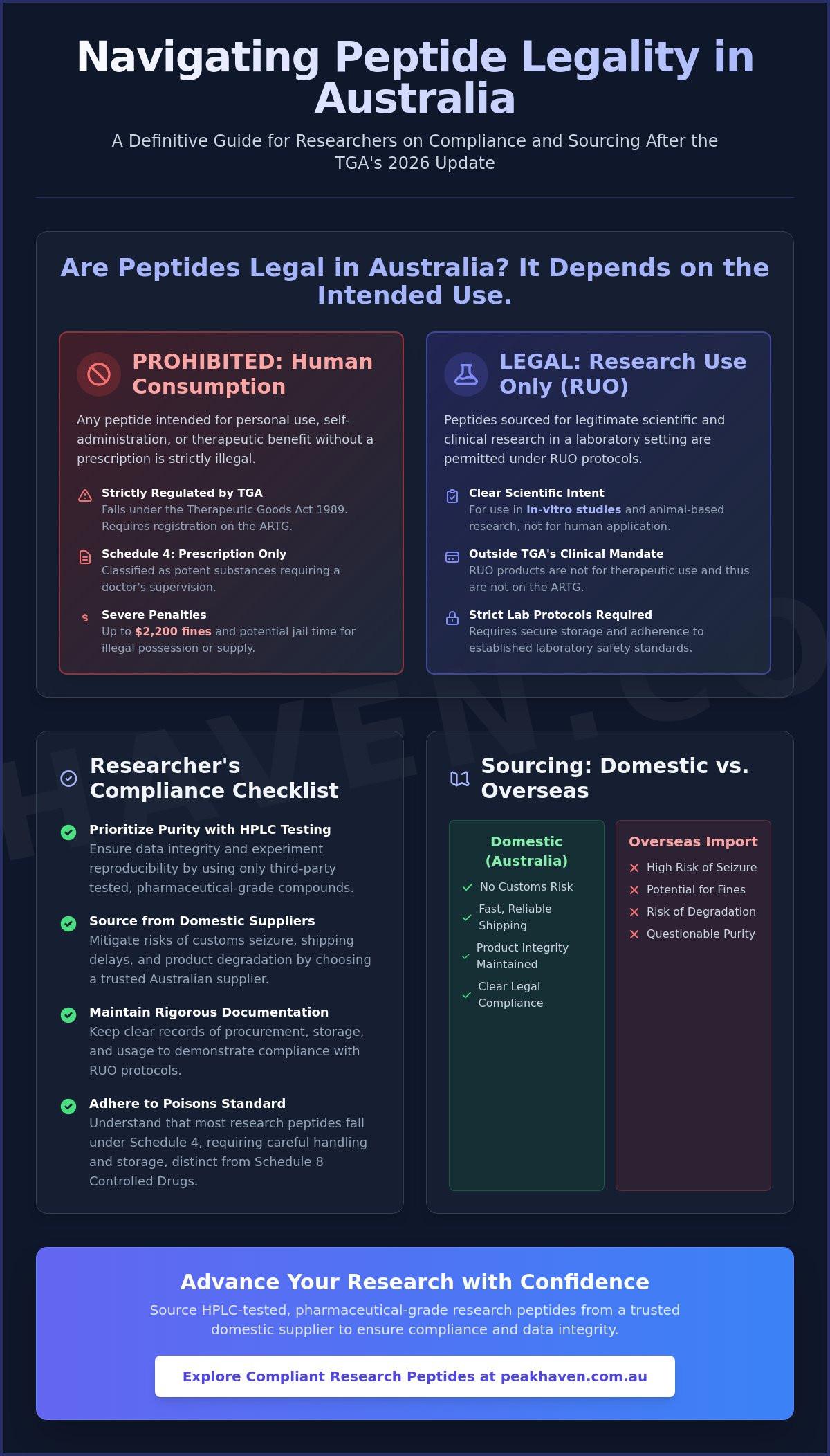 Are Peptides Legal in Australia? A 2026 Researcher?s Guide